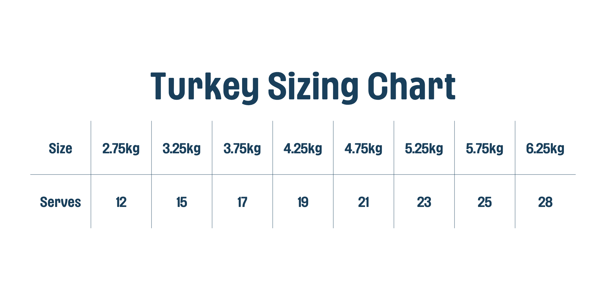 Turkey Sizing Chart